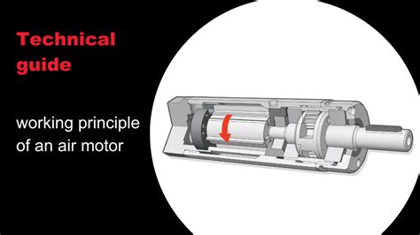 pneumatic motors explained